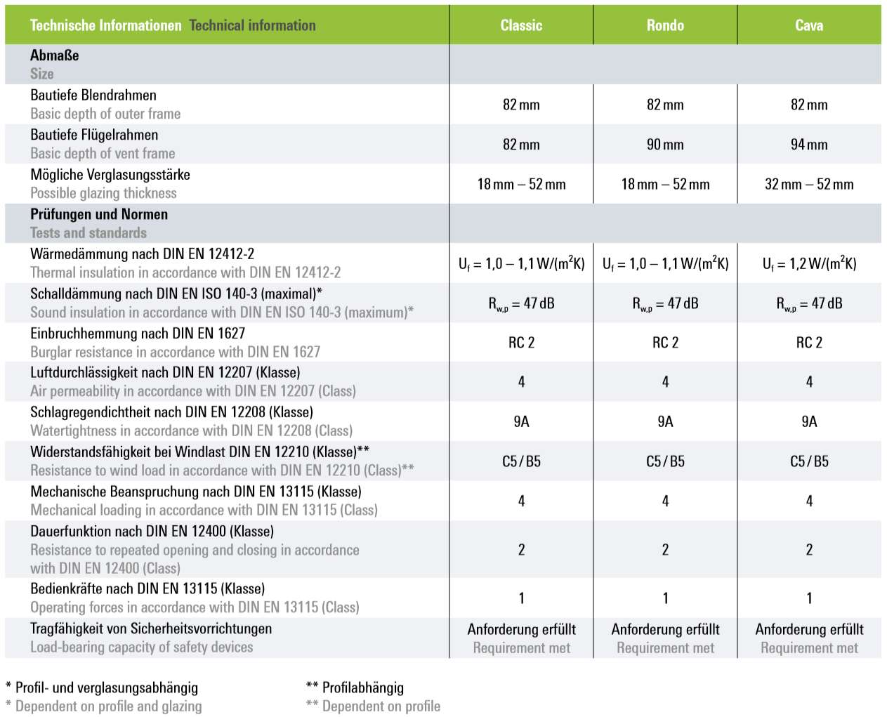  | fenster-norta.de