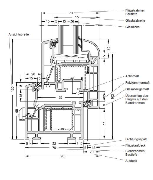  | fenster-norta.de