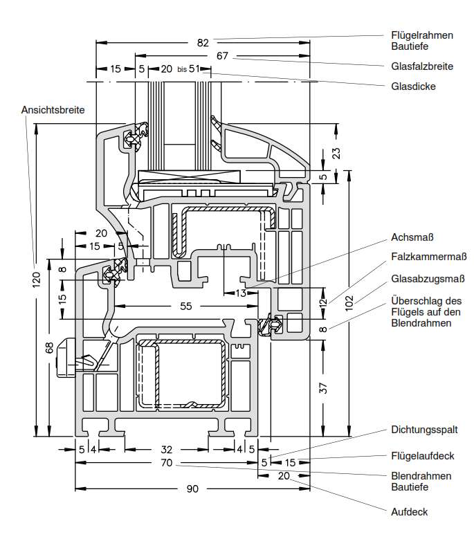  | fenster-norta.de