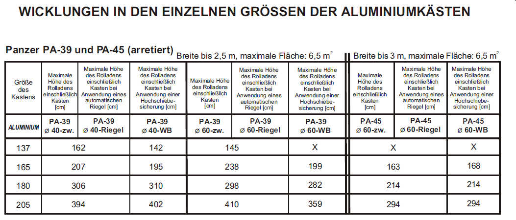  | fenster-norta.de