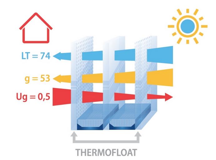 verglasung sunenergy