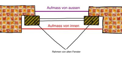 altbau breite abmessung_400