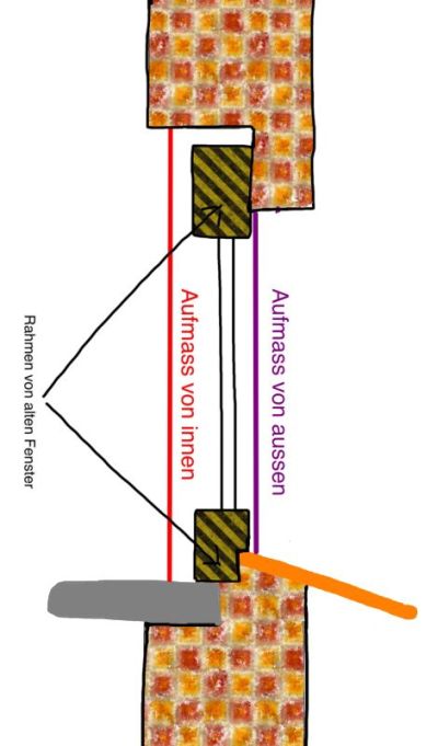 altbau hoehe abmessung_400