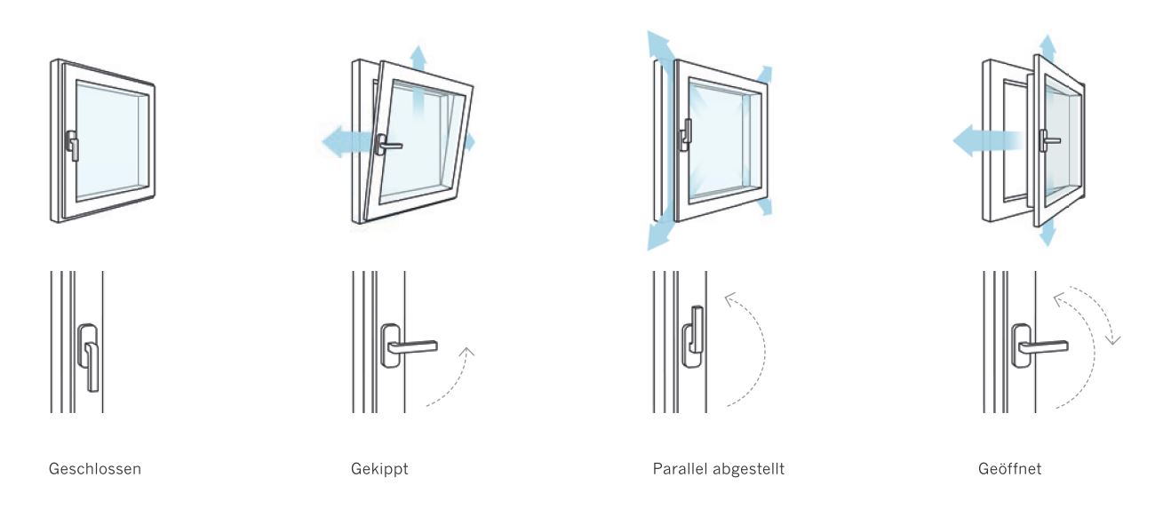 fenster aus polen | fenster-norta.de